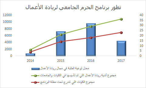 Statistics