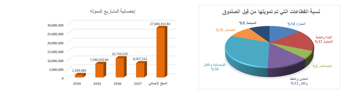 Statistics