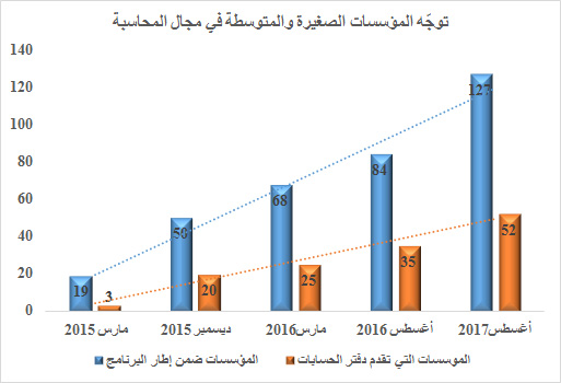 Statistics